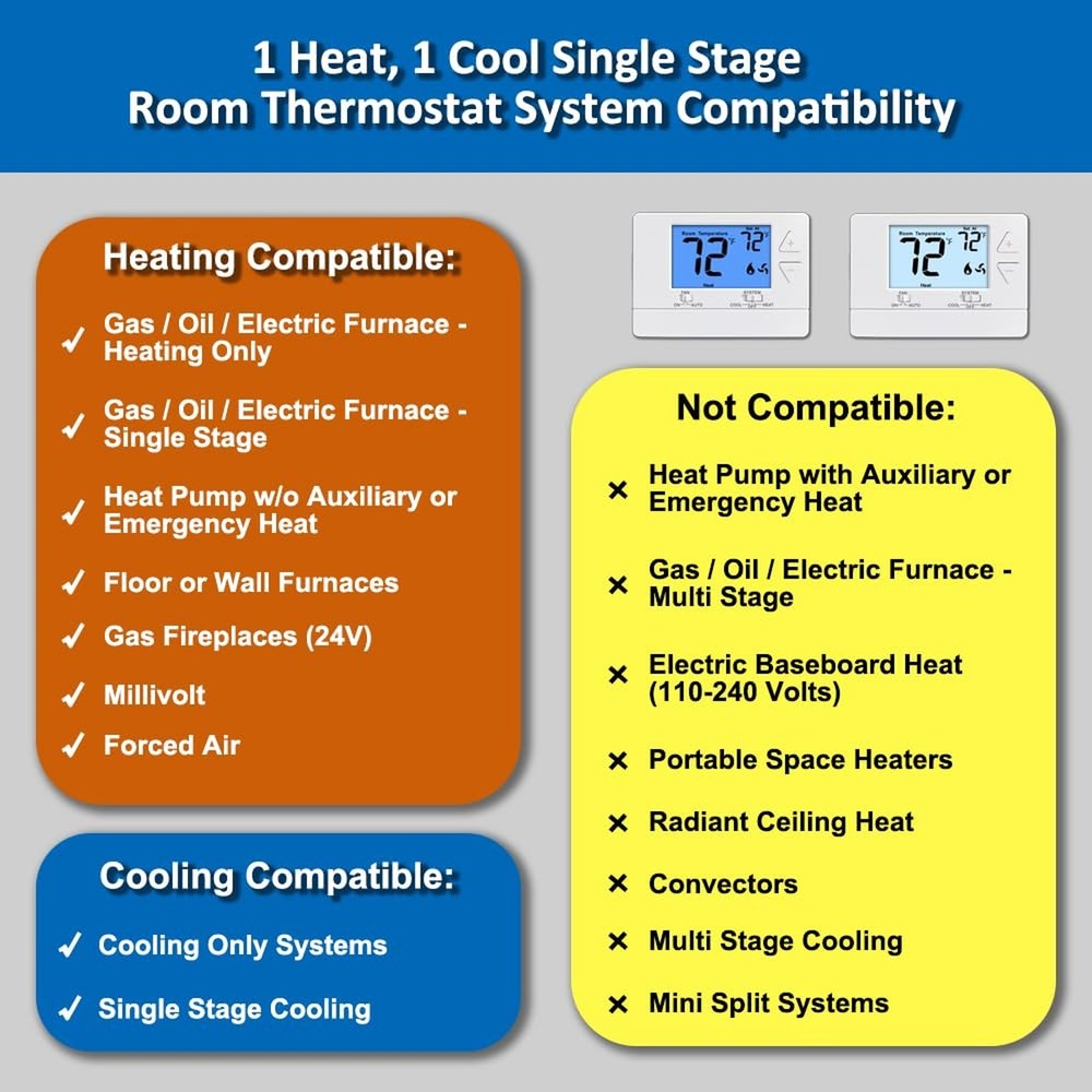 NonProgrammable Thermostat for Home,Single-Stage Systems,Digital Energy-Savin...
