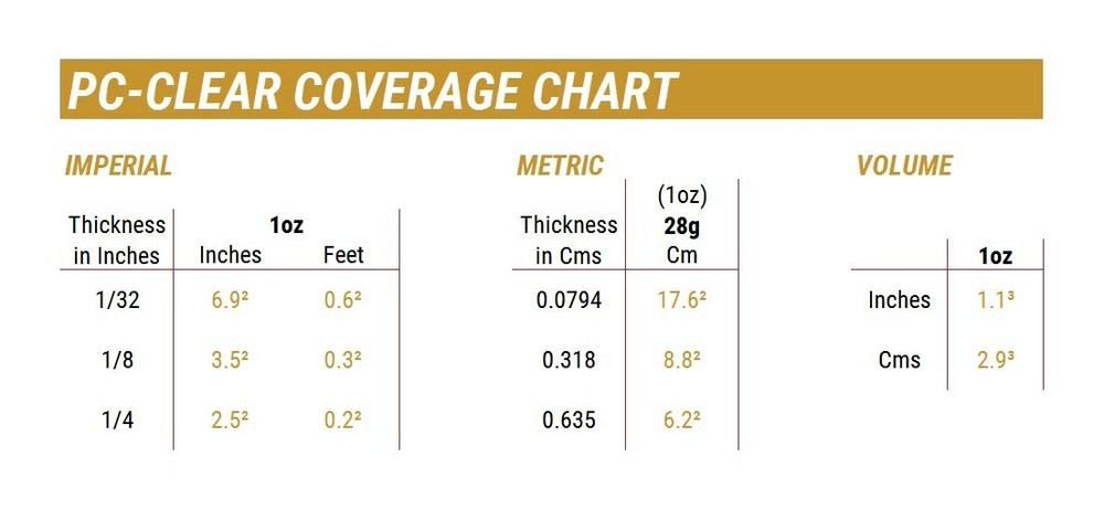 PC-Clear Epoxy Adhesive Liquid, 1oz Double Syringe, Clear