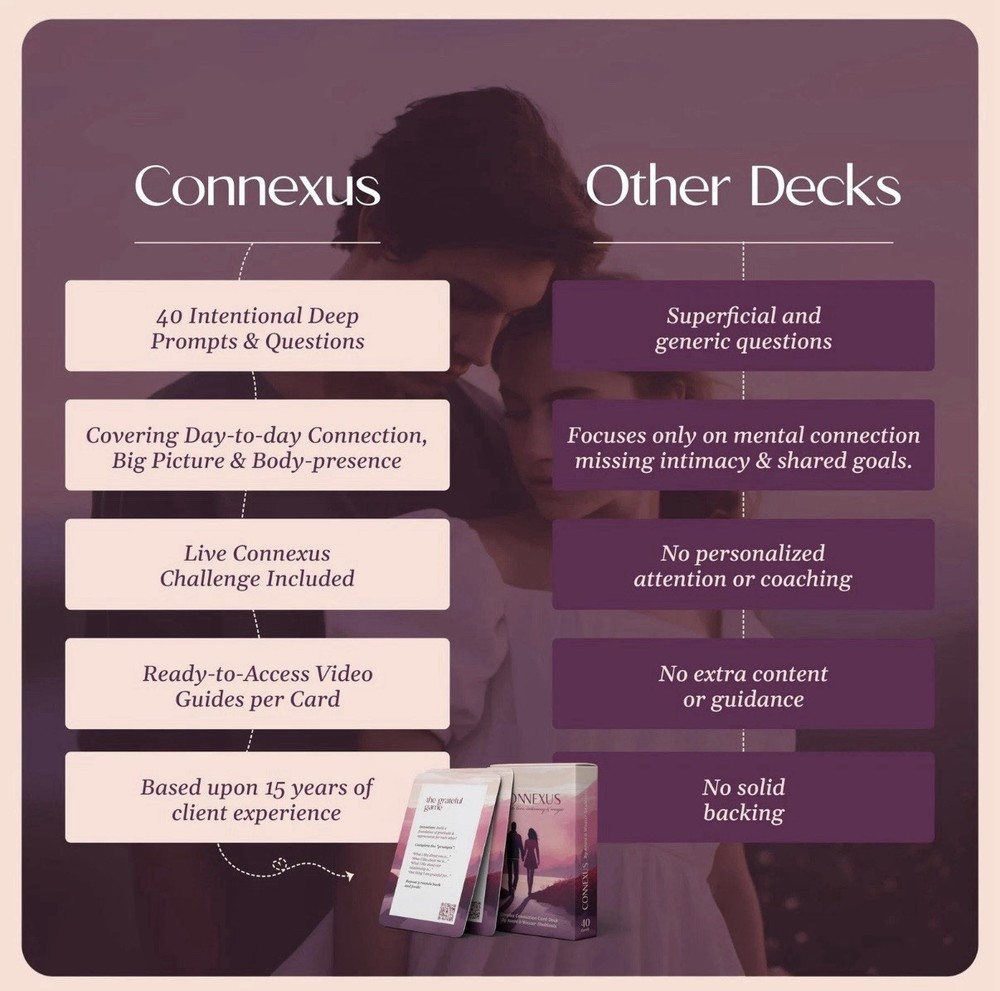 Connexus Couples Card Deck Intimacy, 40 Conversation Starters + Live Challenge