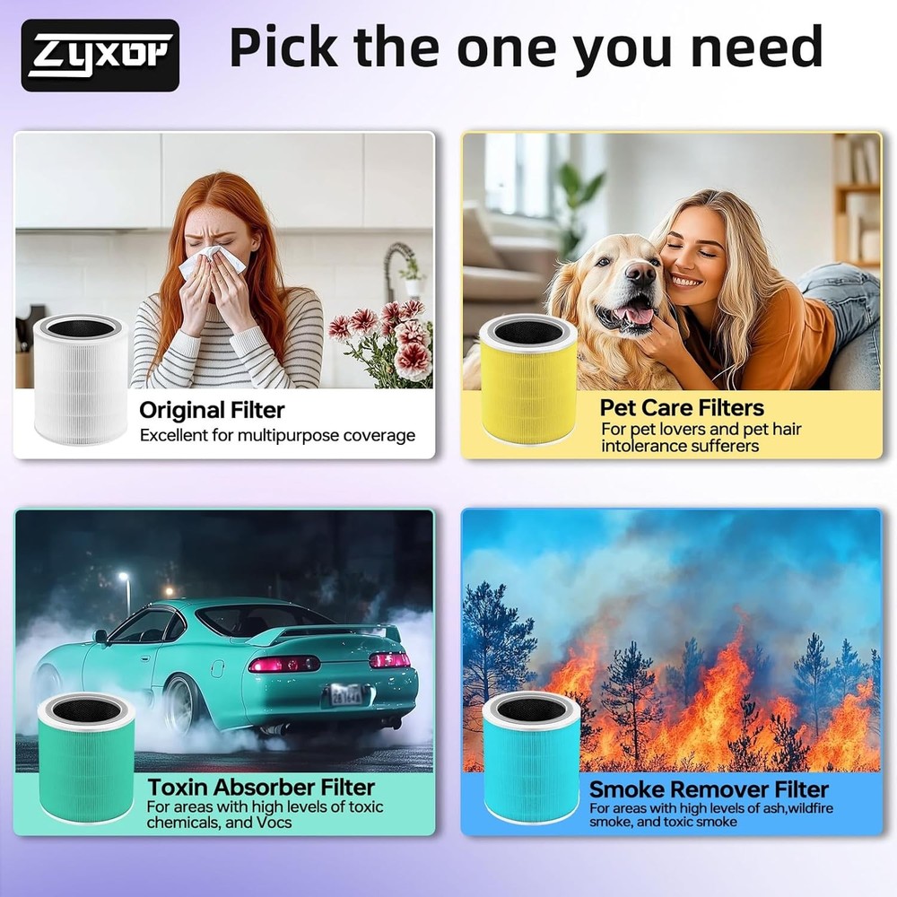 Core 400S Replacement Filter Compatible LEVOIT Core Air Purifier 2 Pack, White