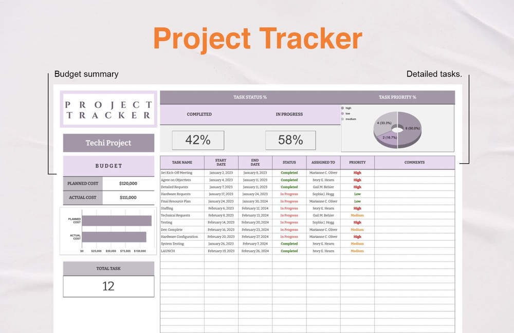 Project Tracker Excel Template | Task Management Spreadsheet | Budget planner
