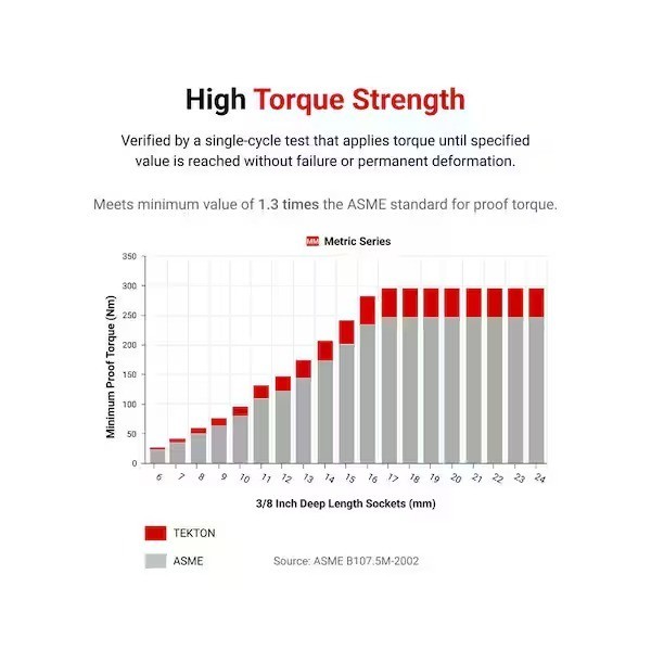 3/8 in. Drive x 8 mm Deep 6-Point Socket