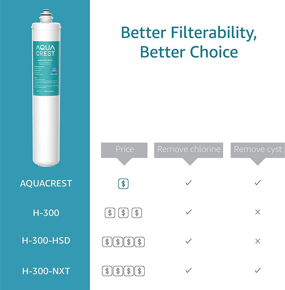 AQUACREST H-300 Under Sink Water Filter, Replacement For Everpure H-300, 2 Pack
