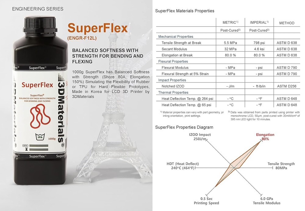 High-Performance Superflex 3D Resin - 80A Softness, Clear, Optimized for Speed