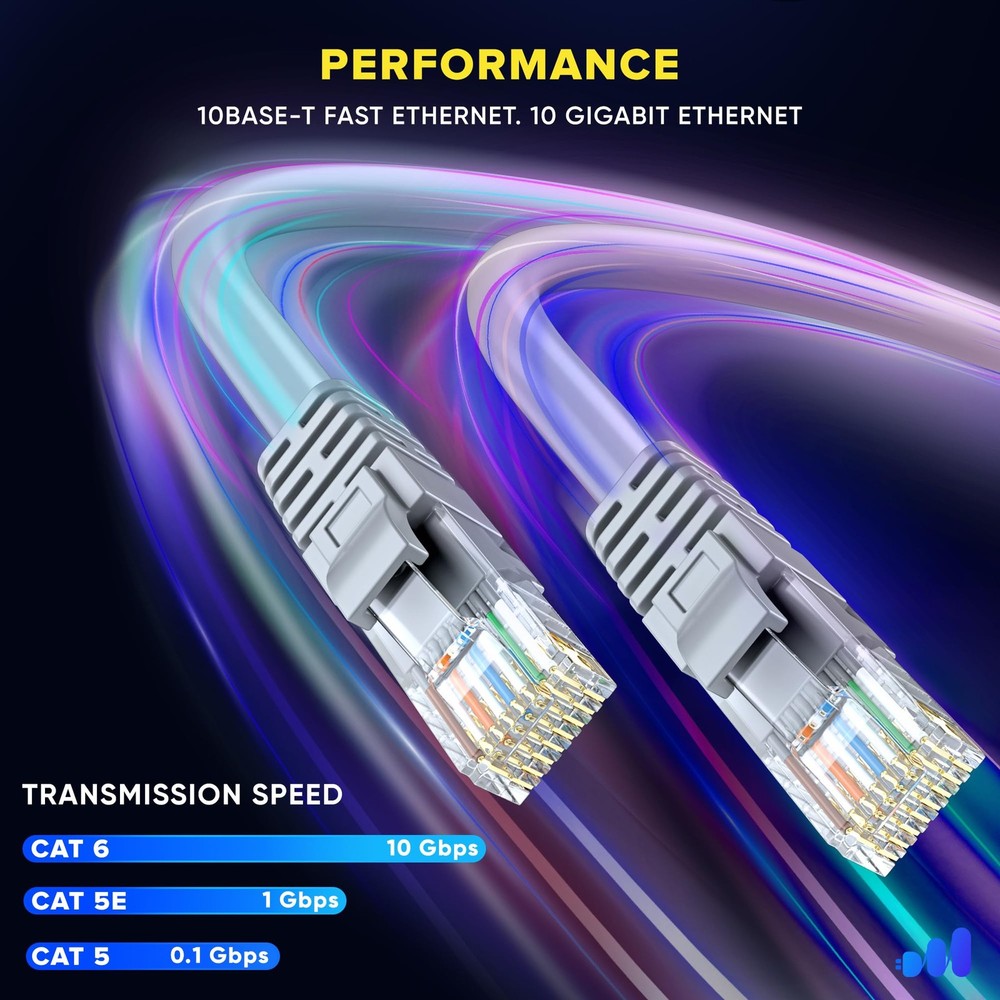 Cat 6 Ethernet Cable 15 ft High-Speed LAN Internet Network Patch Cord 2 PCS