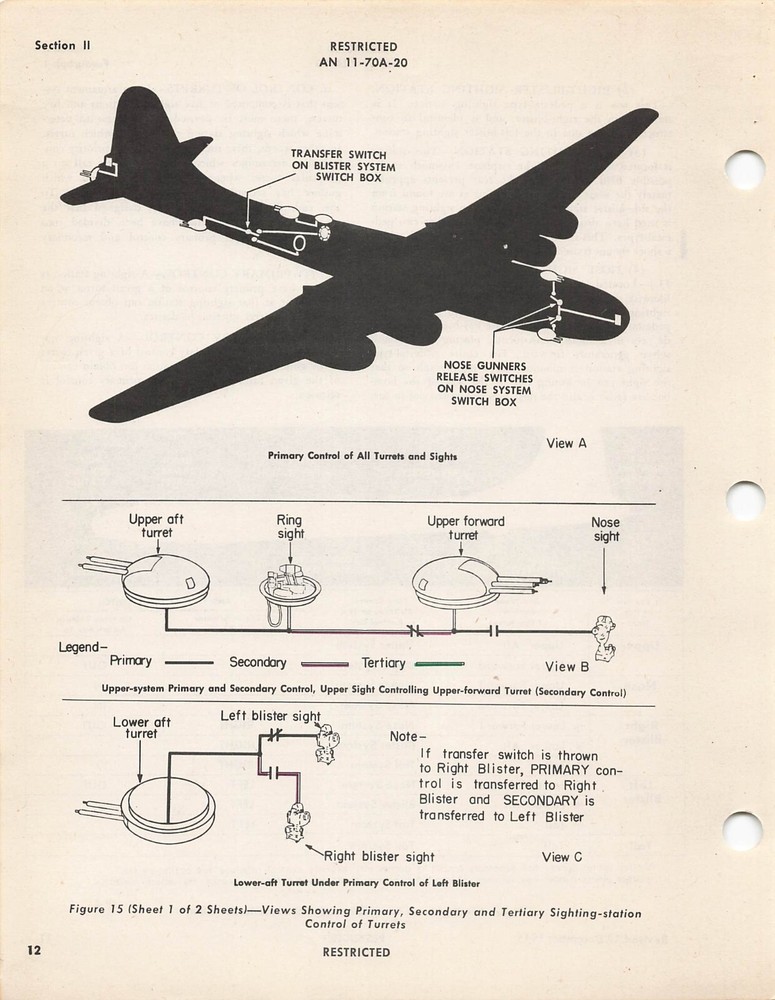 B-29 Central Station Fire Control System 1945 Operation/Maint Flight Manual -CD