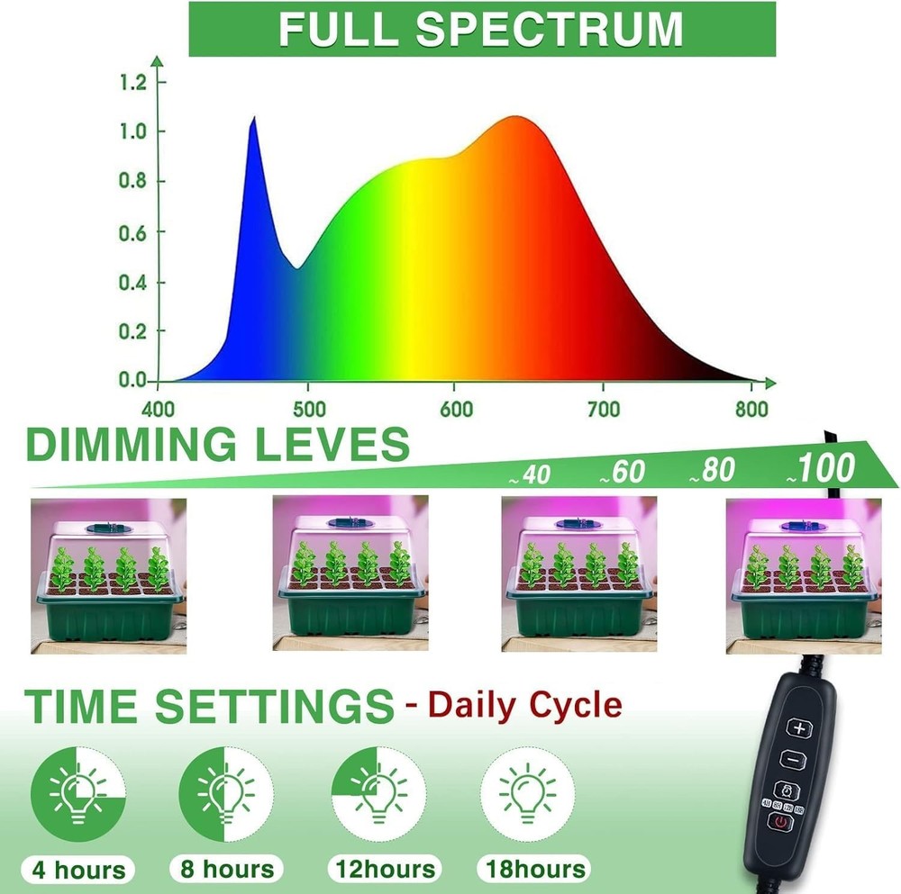Complete Seedling Starter Kit with Timing Controller & Grow Light – Gift Boxed