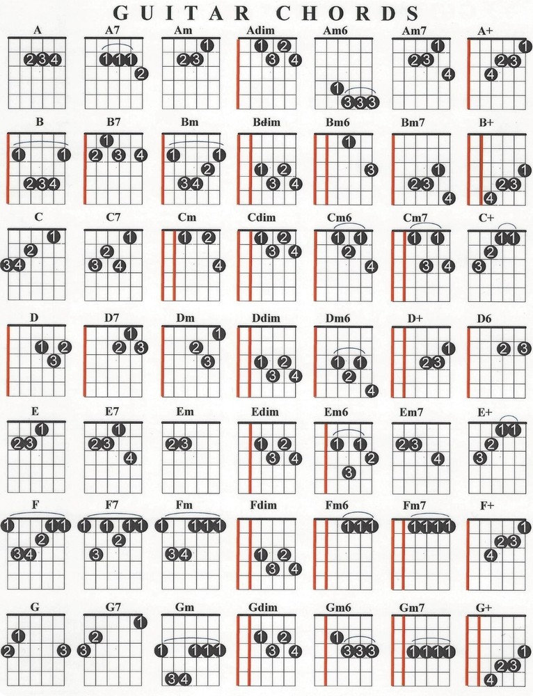 Guitar Chord Chart Guitar Lesson Quick Reference
