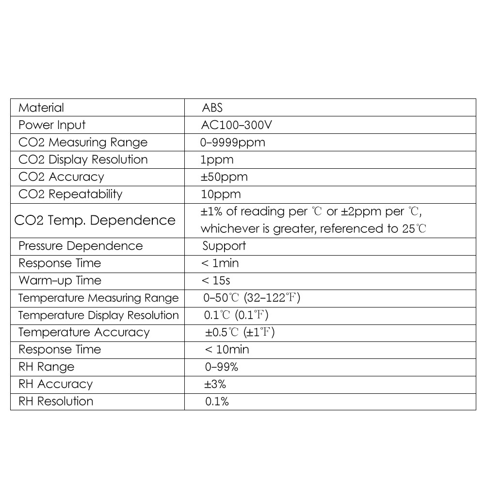 CO2 Monitor & Controller CO2 Concentration Tester Controller 0~9999ppm RDPM