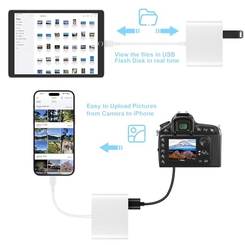 SD Card Reader for iPhone, Memory Card Reader White (SD+TF+USB for Lightning)