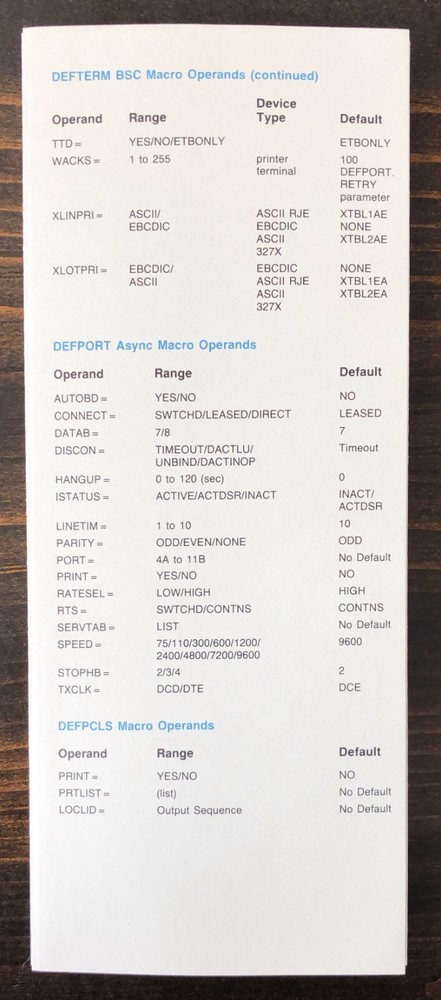 Codex - 4255 SNA Gateway Reference Card