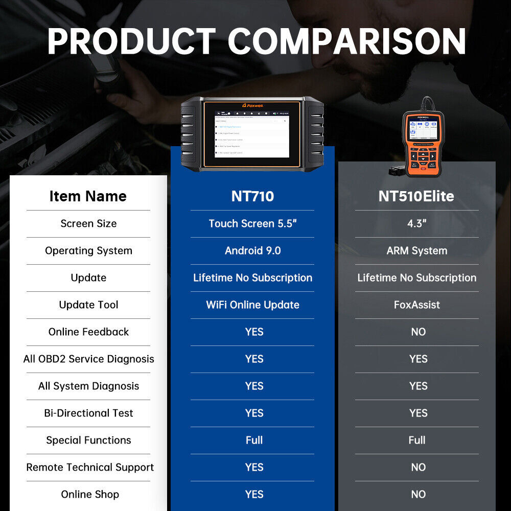 FOXWELL NT710 All System Bidirectional Car OBD2 Scanner Diagnostic E-CU Coding