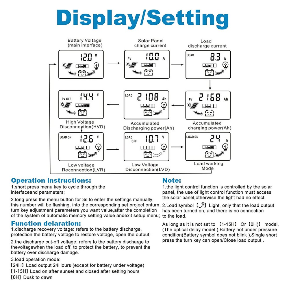 Solar Panel Battery Charge Controller 12V/24V LCD Regulator Auto Dual USB US