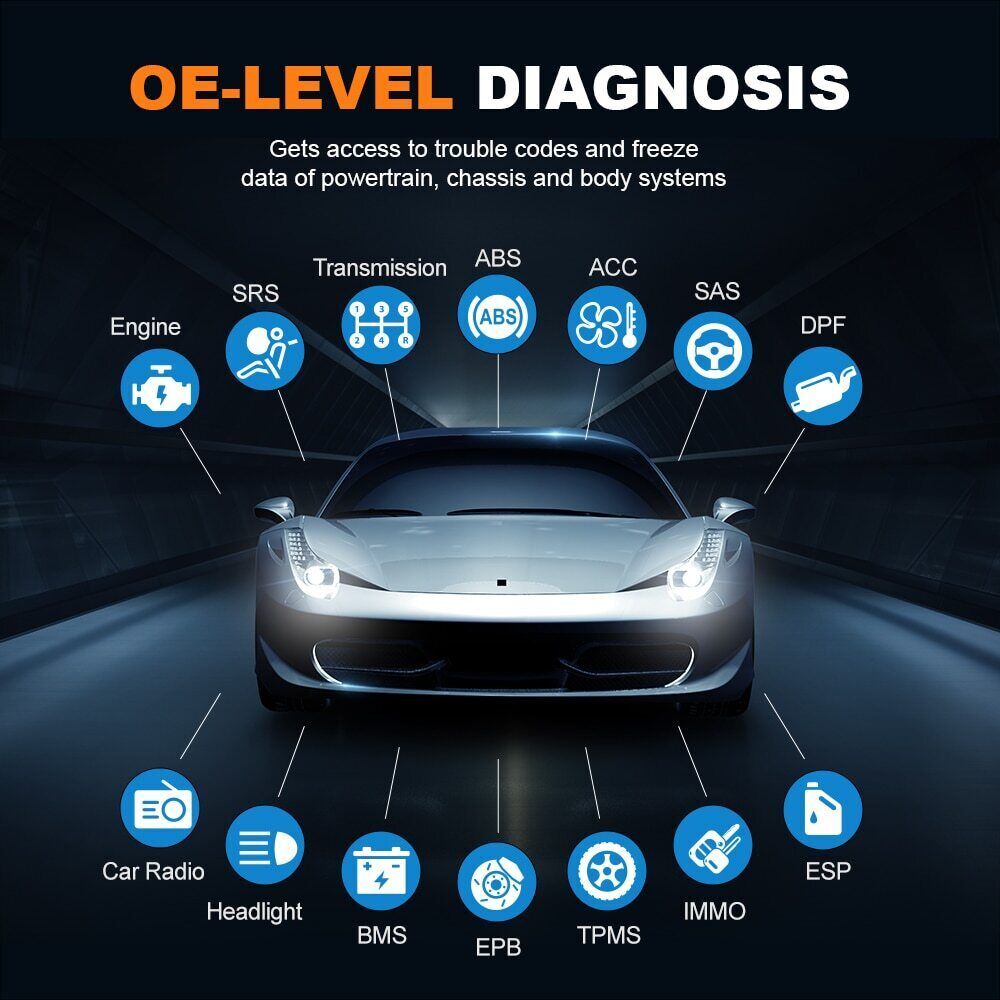 Automotive OBD2 Scanner All System Bidirectional Car Diagnostic Tool E-CU Coding