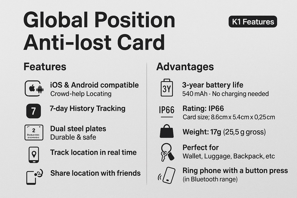 Smart Tracker Card, Global Locator Tracking Device,Works for iOS and Android