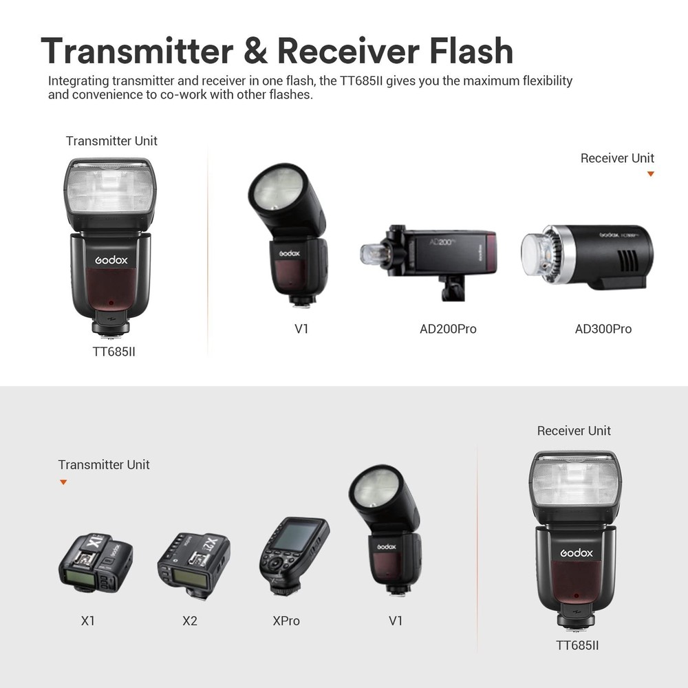 Godox tt685s ii camera flash for Sony