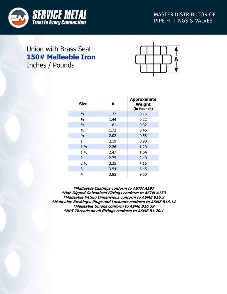 150# Black Malleable Unions