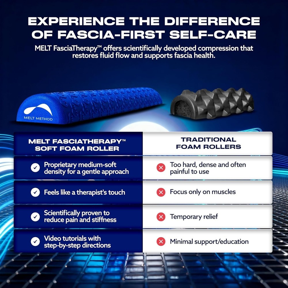 36 Inch Half Foam Roller for Back w/FasciaTherapy Technology