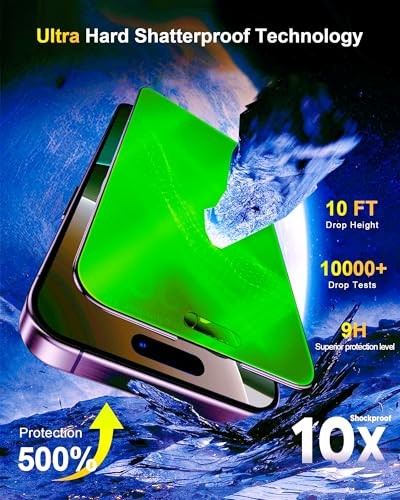 Privacy Screen Protector for iPhone Gradient Green for iPhone 13/13 Pro/14/16E