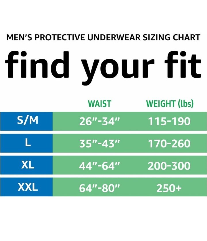 Men's Size Large Protective Underwear 18 Count Maximum Absorbency Amazon Basics