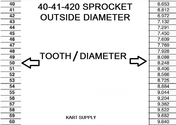 Split Aluminum Go Kart Sprocket for 40 Chain. Will Not Work On 420 Chain.