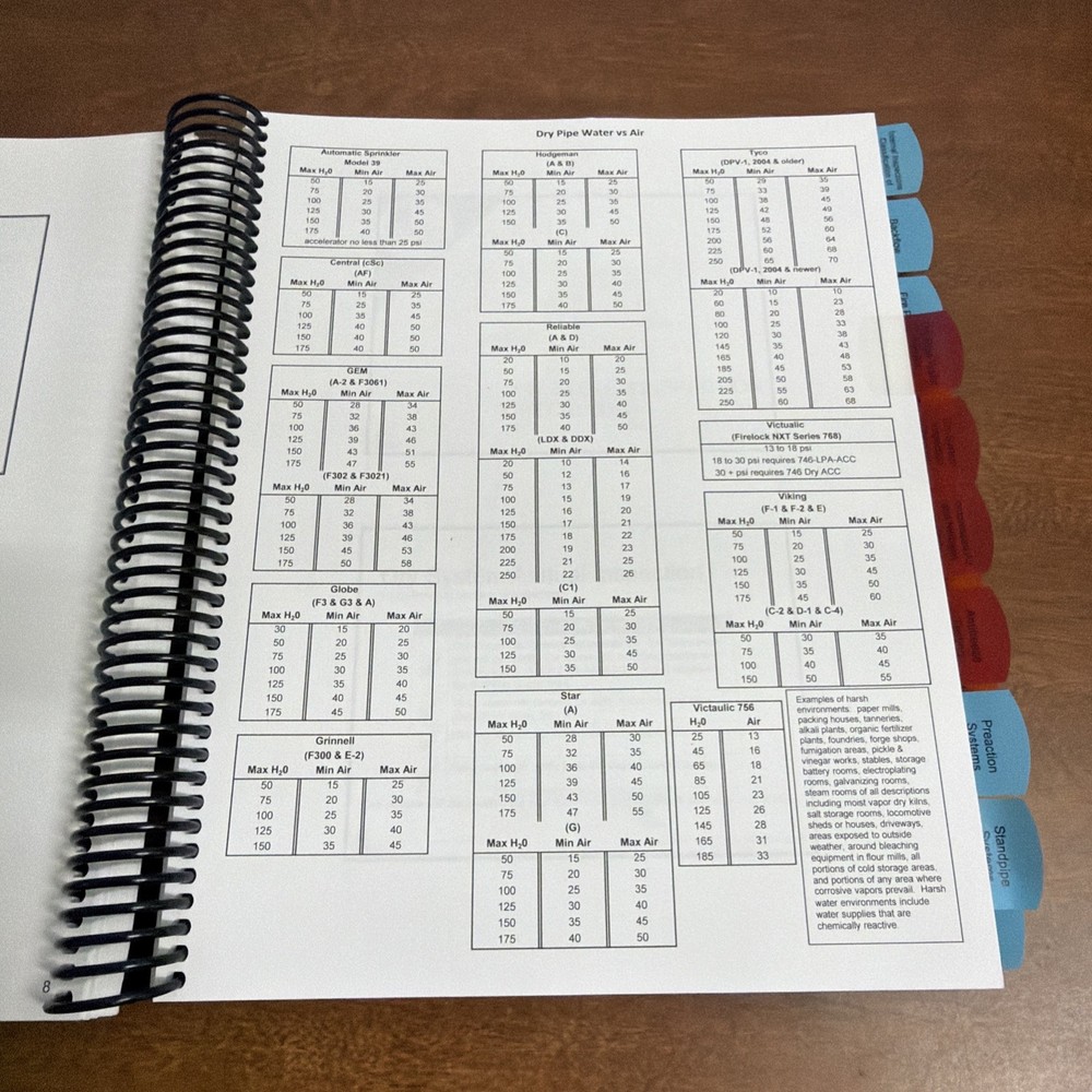 Fire Tech - Inspection & Testing Of Fire Sprinkler Systems Firefighter Manual