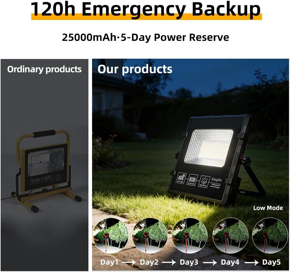 Solar Powered Work Light with 120H Runtime & Remote Control, Led Work Light with