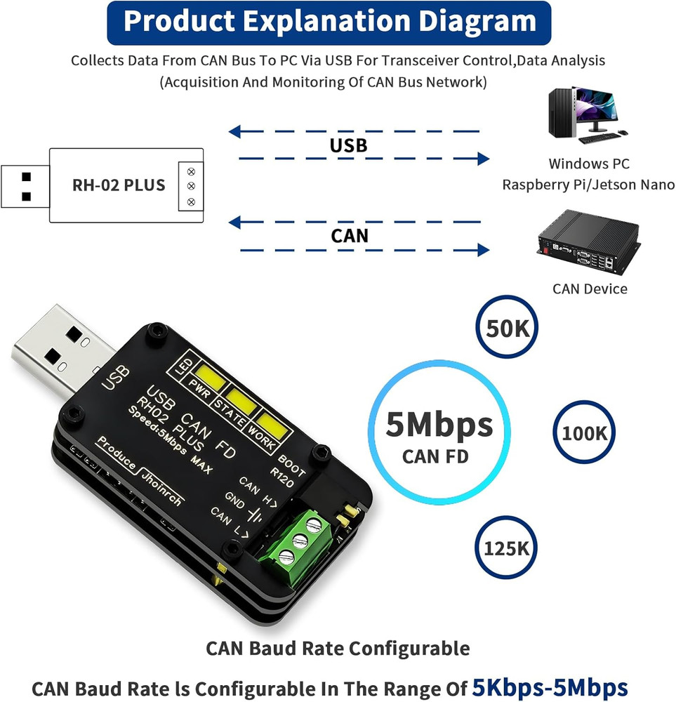 USB to CAN FD Converter Adapter Based on Canable 2.0 Supports 5 Mbps