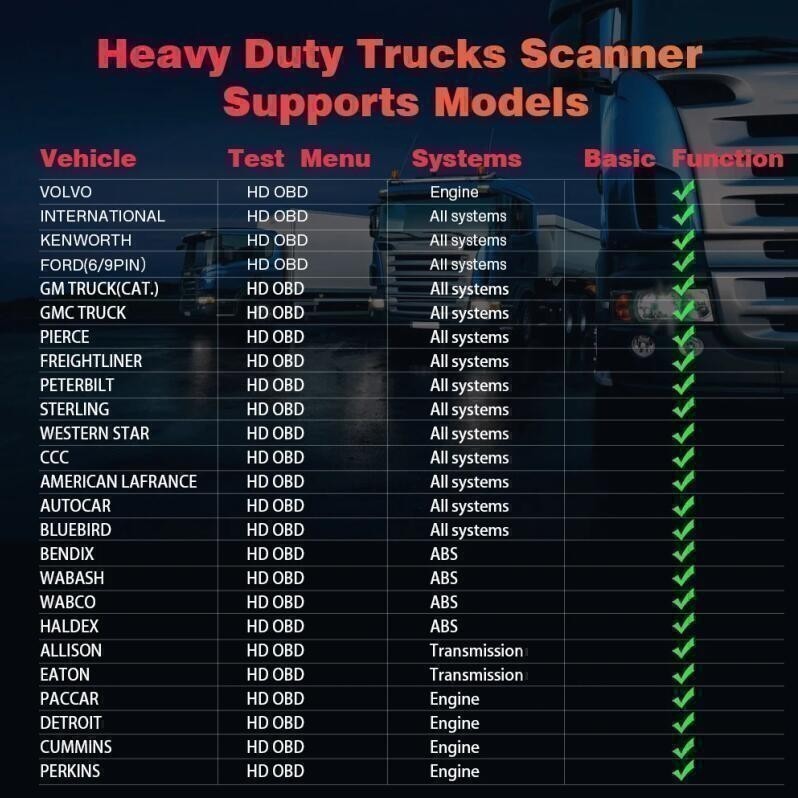 Diesel Code Reader For 96-2016 Peterbilt 389, 379 dump semi truck