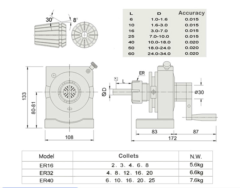 New Precision ER32 Collet Punch Former Device