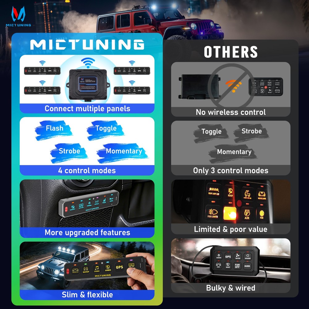 MICTUNING RGB Wireless 6 Gang Switch Panel Toggle Momentary Control System Box