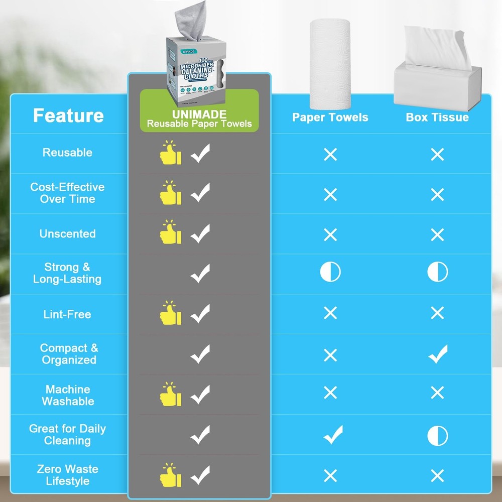 UNIMADE Microfiber Cleaning Cloth, 100 Sheets 100 Pack, Grey