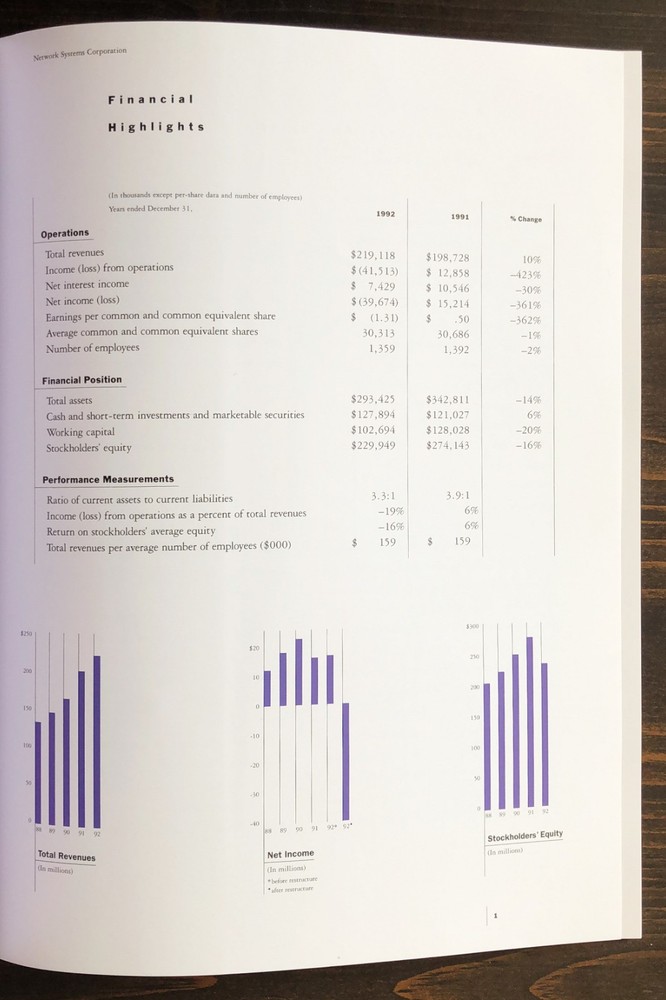 1992 Network Systems Corporation Annual Report