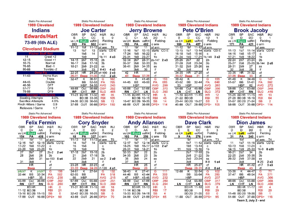1989 Statis Pro Advanced Baseball Game