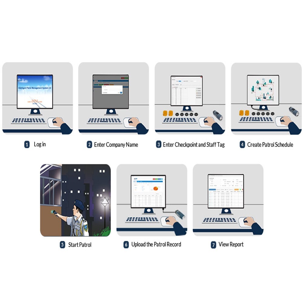 JWMGKJ Security Guard Tour Patrol System, Free Cloud Software
