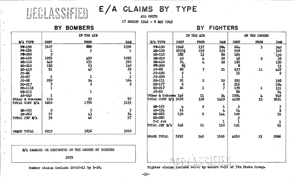 8th Eighth Army Air Forces AAF 1942-1945 Statistical Summary PDF on CD/SD/USB