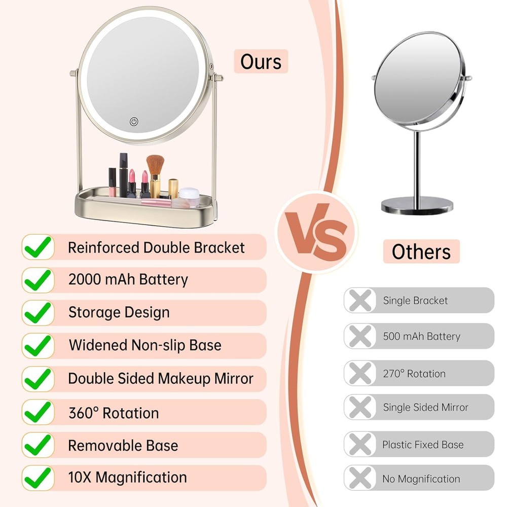 10X Lighted Makeup Mirror with Storage, Rechargeable Magnifying Mirror with Ligh