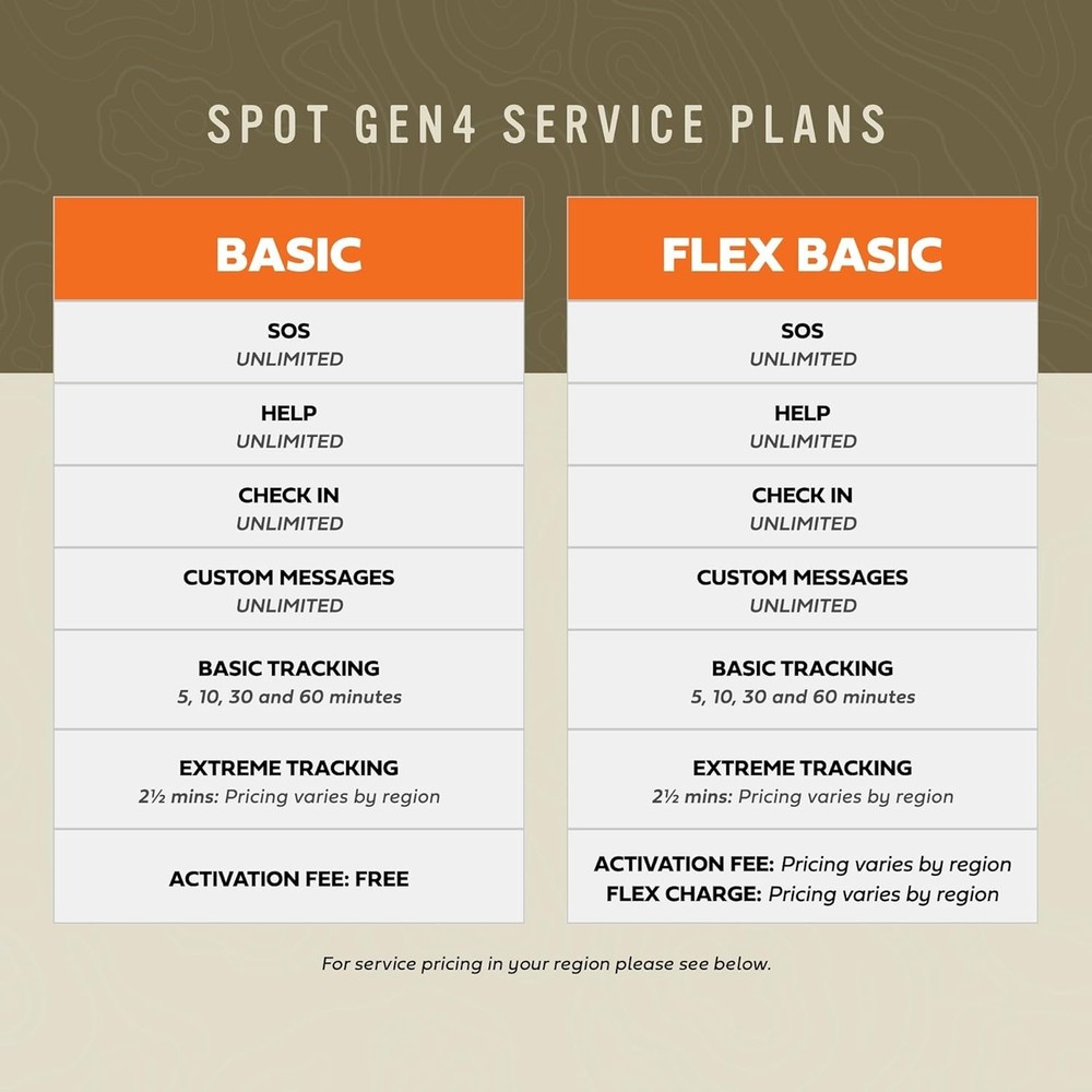 Compact GPS Messenger | Globalstar Satellite Coverage