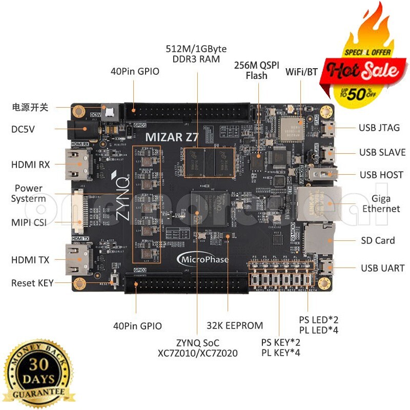 MicroPhase Mizar Z7010/Z7020 FPGA Development Board SoC for ZYNQ PYNQ Python