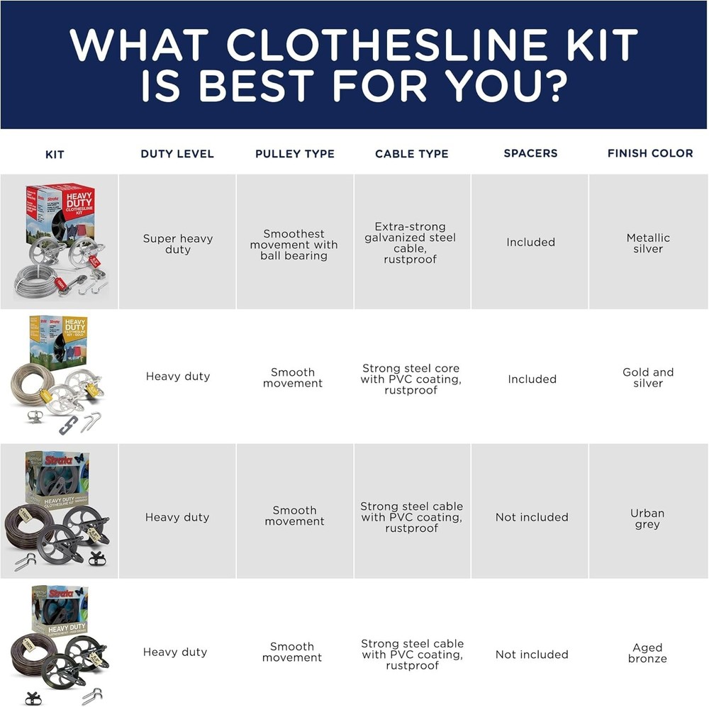 Complete 150ft Clothesline Kit - Galvanized Steel Wire & Easy Installation