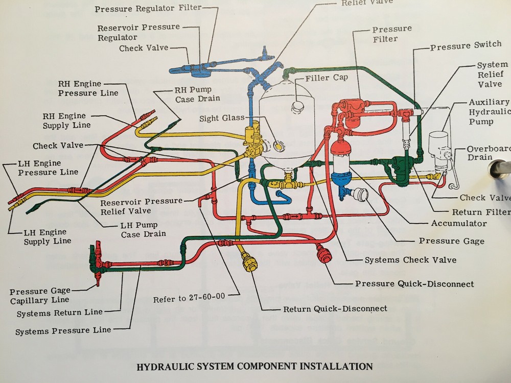 FlightSafety LearJet 30 Series 35, 35A, 36, 36A Pilot Training Manual