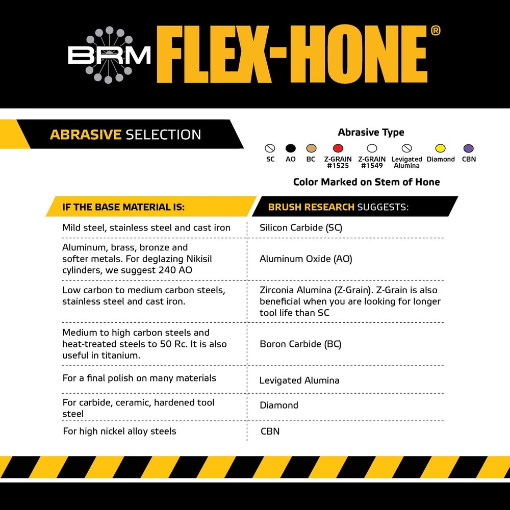 Brush Research BC55M800 Flex-Hone®, 0.217" (5.5mm) Diameter,