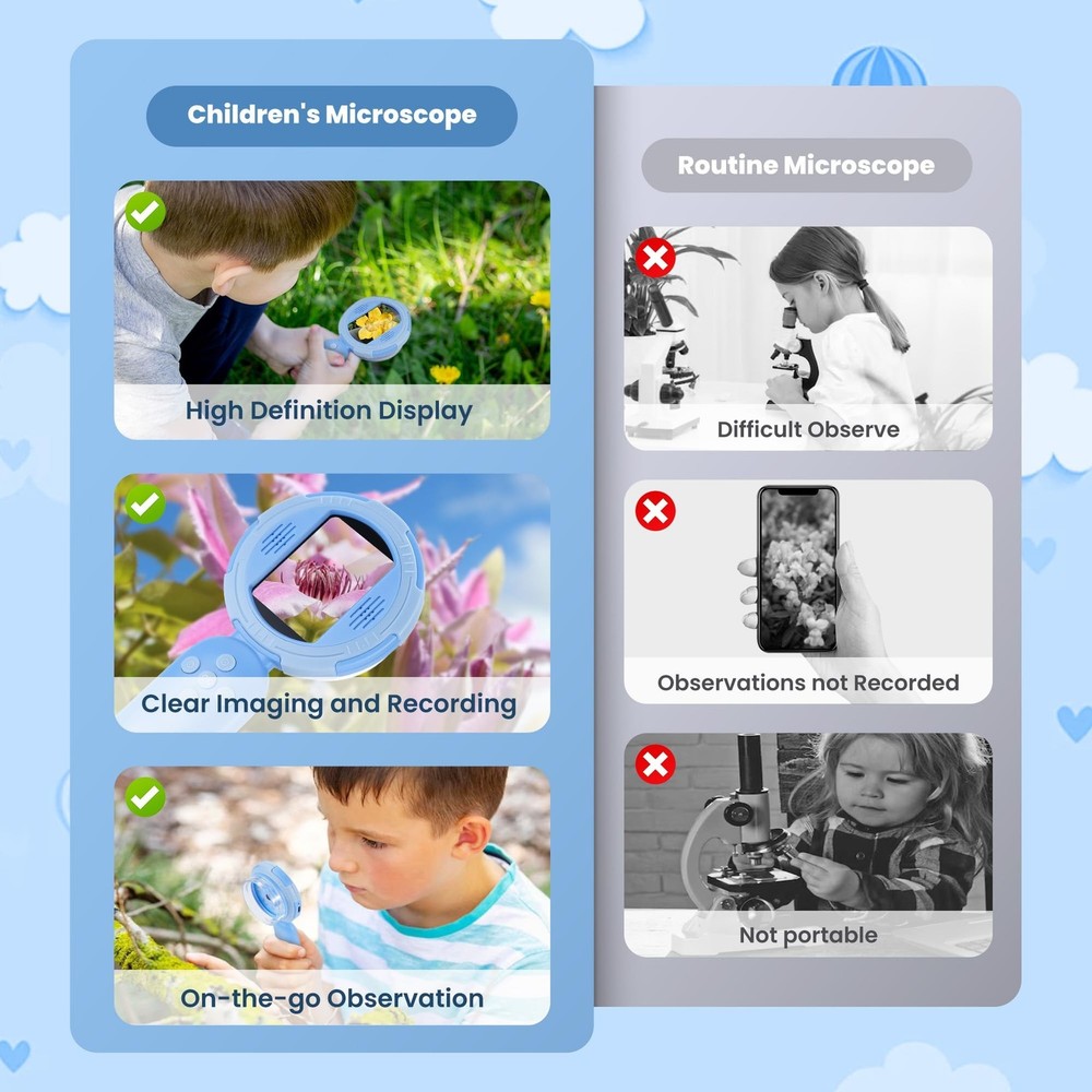 Handheld Microscope for Kids, Mini Digital Microscope for Kids with 2'' Inch ...