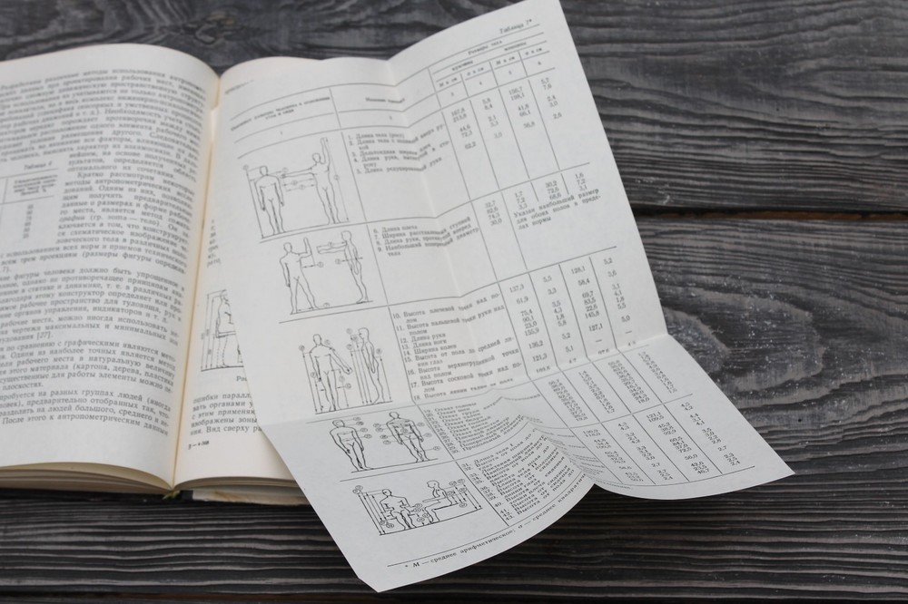 1975 Engineering Psychology Human Factors Soviet Ergonomics Russian Book