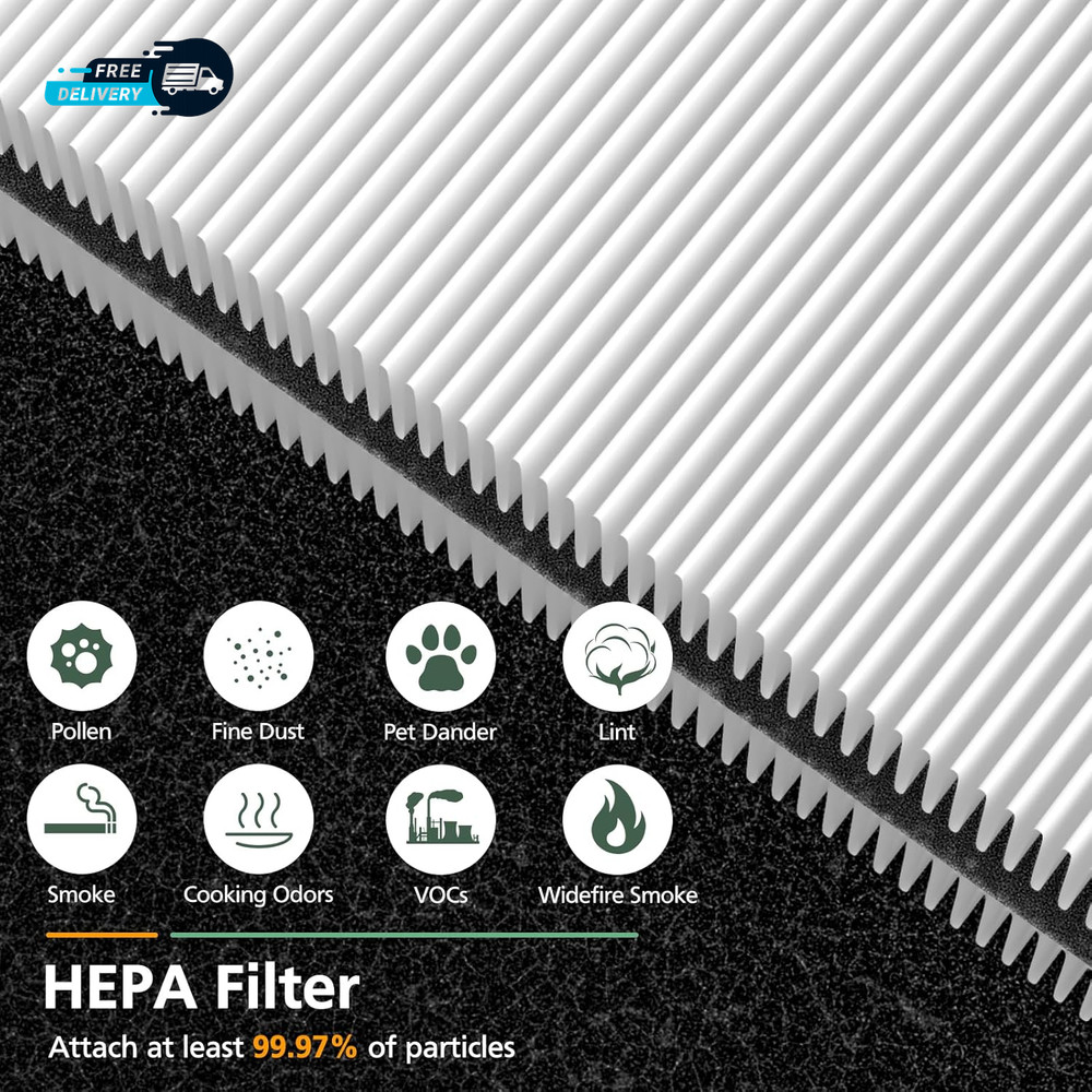 4 Pack Mini Max Replacement Filter Compatible with Blueair Blue Pure Mini Max