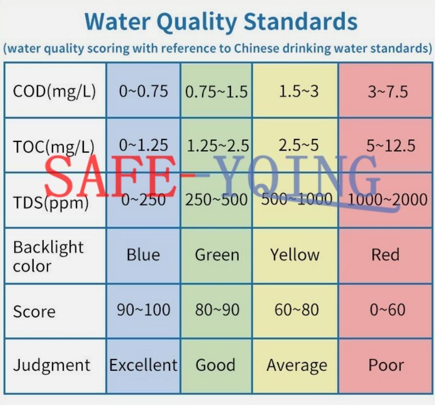 1PCS NEW Linshang LS311 Multi-Parameter Water Quality Tester Measuring