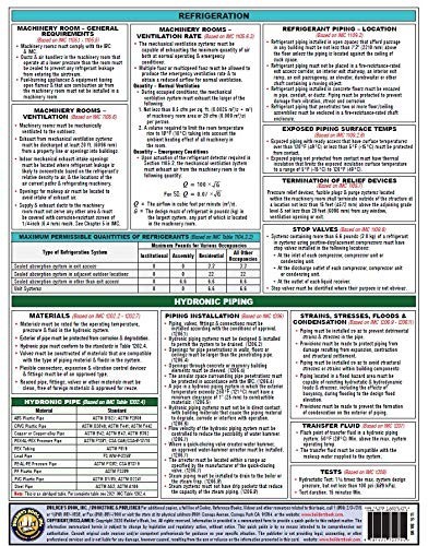 2021 International Mechanical Code (IMC) Quick-Card by Builders Book