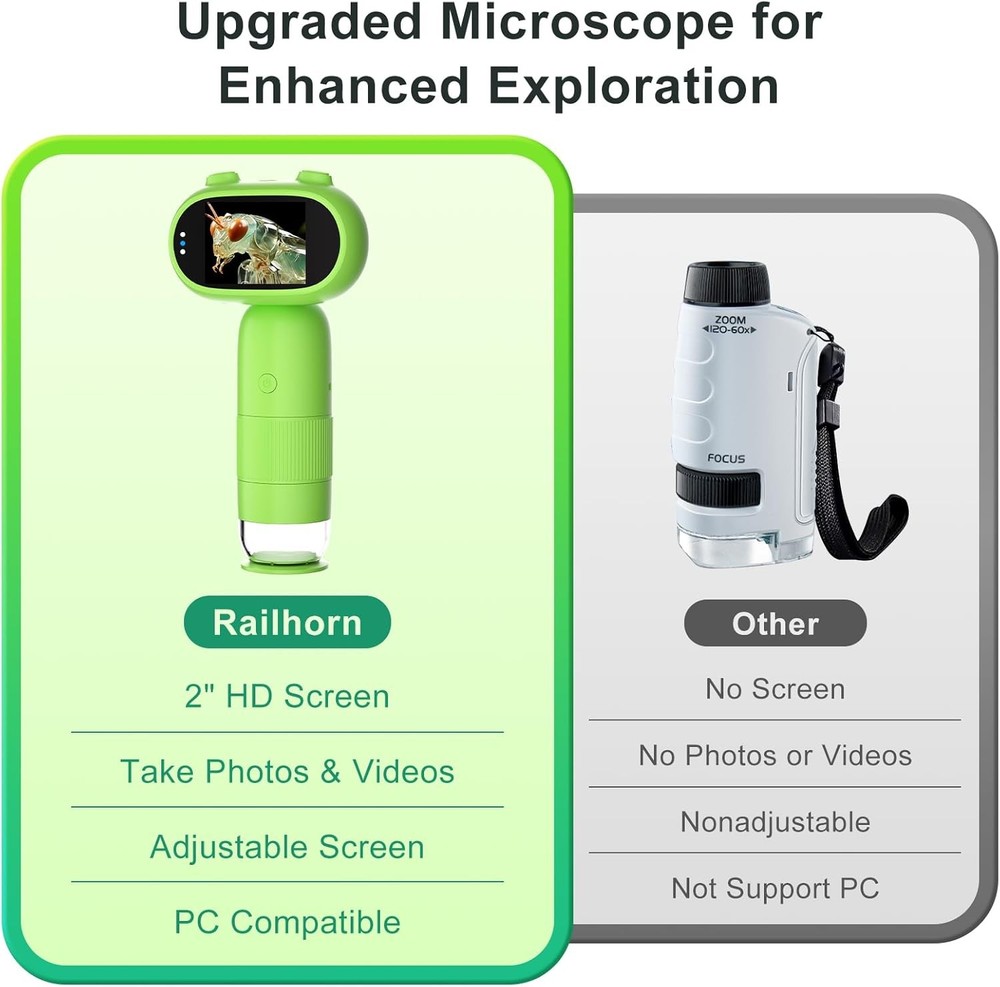 1000X Pocket Microscope for Kids – Railhorn Mini Microscope with 2" LCD Screen