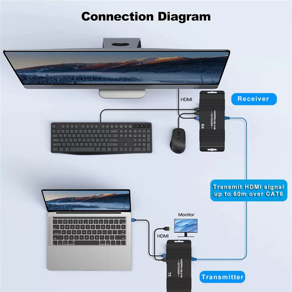 HDMI KVM Extender with USB KVM Control RJ45 60m over cat5e/6 Mouse Keyboard