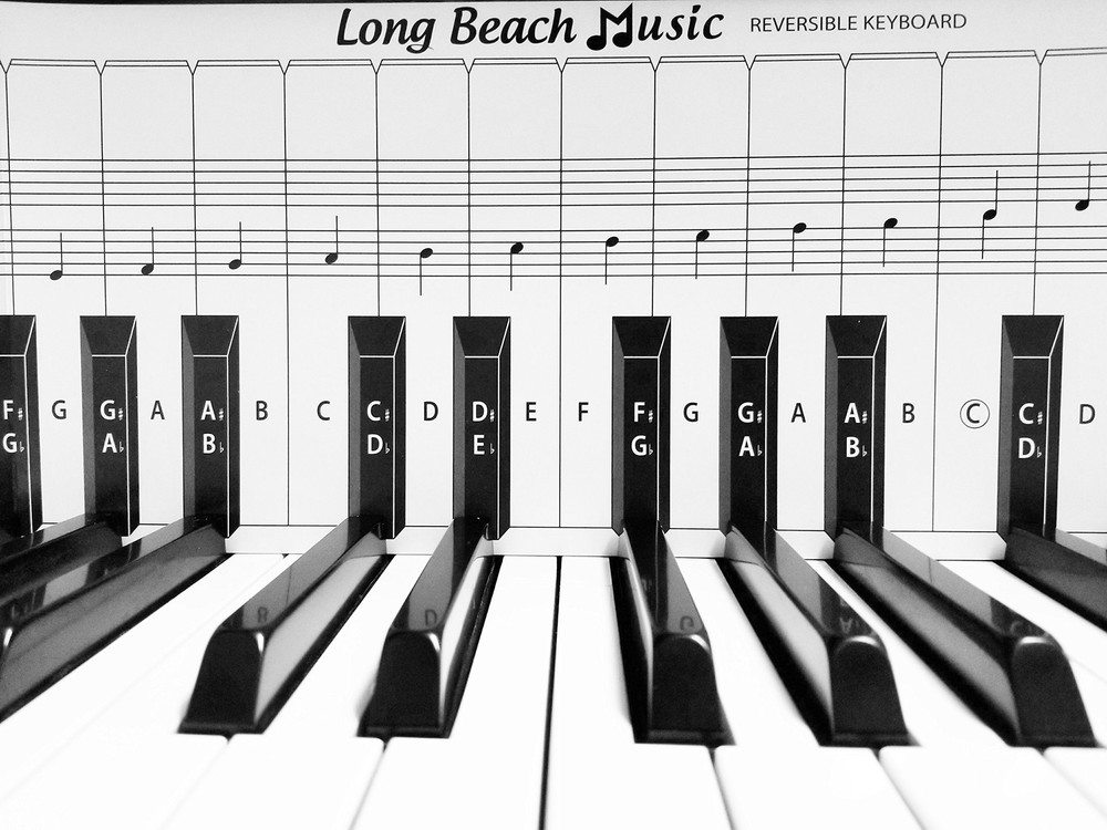 Practice Keyboard Note Chart for Behind the Piano Keys